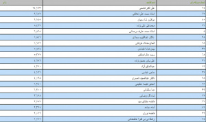 غزنی: تاوان عقب مانده گی قبیله را باید هزاره ها بپردازد